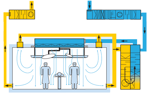 Hệ thống khí sạch áp lực dương