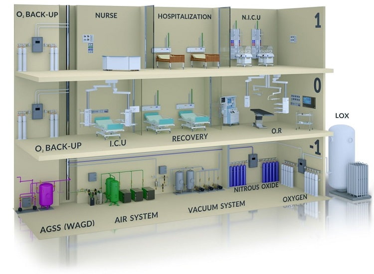 Hệ thống khí y tế